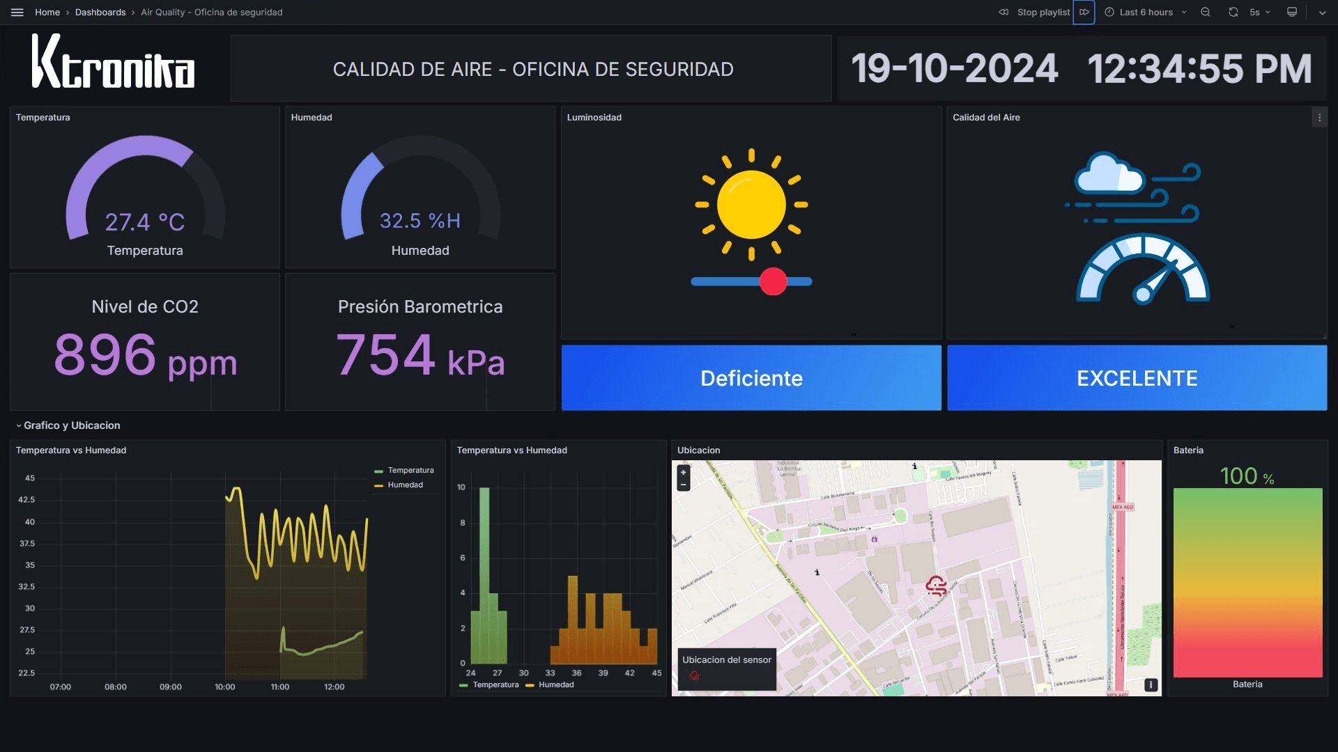 Dashboard de calidad del aire