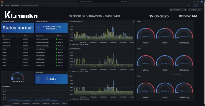 Dashboard de monitoreo de vibración